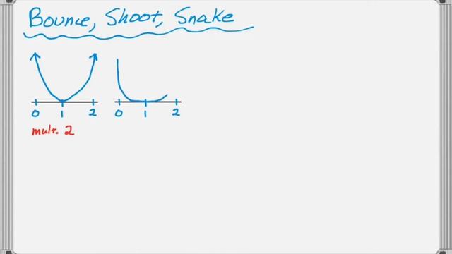 Polynomials, Graphs, and Multiplicity of Roots