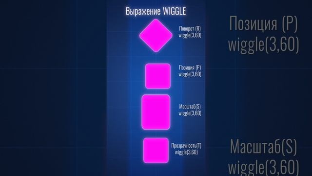 Выражение (Expression) Wiggle в After Effects #aftereffects #анимация #shorts