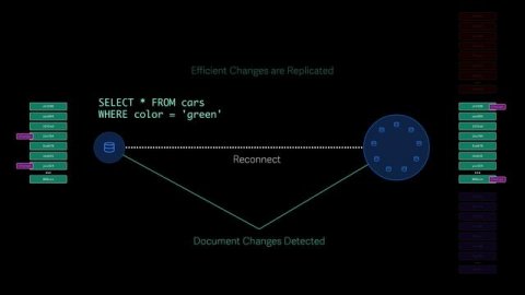 Replication Overview