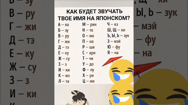 Как будет звучать твоё имя на японском