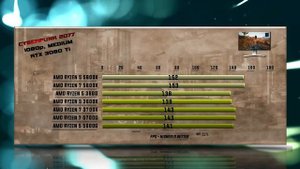 5600X vs 5800X vs 3600 vs 3600X vs 3700X vs 5700G vs 5600G Benchmarks – 15 Tests