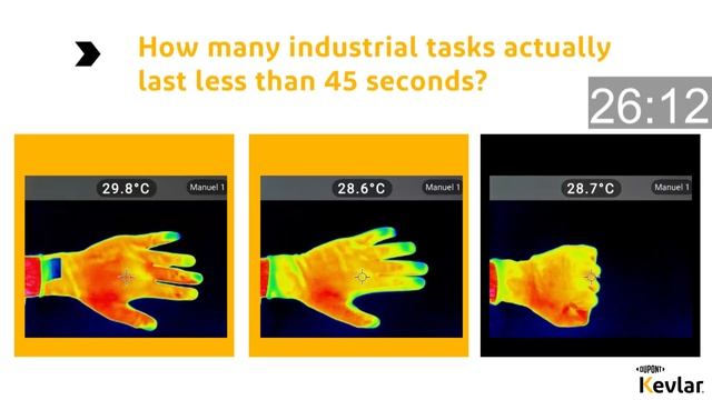 Kevlar® Essential Yarns: Changing perceptions around ‘cool feel’ of HPPE yarns смотреть онлайн