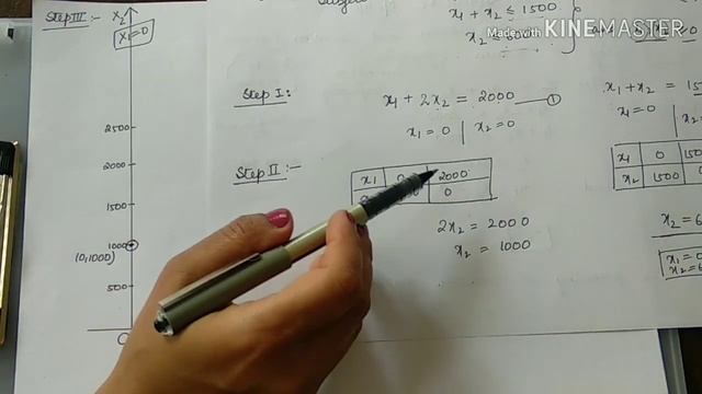 Graphical Method in LPP|GATE Linear Programming| GATE Operation Research| LPP Graphical Method