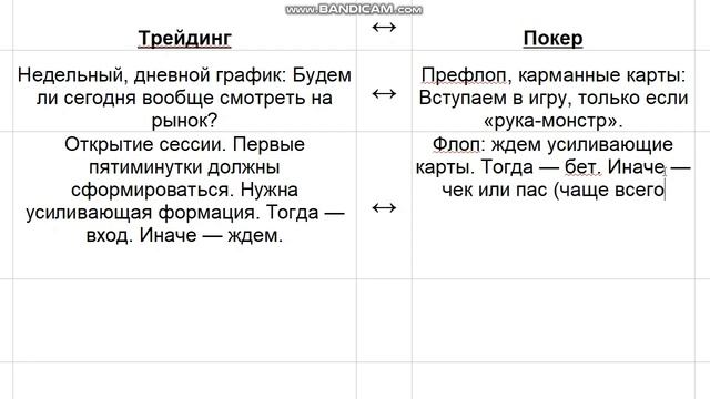 Аллюзии трейдинга 7 Покер смотреть онлайн