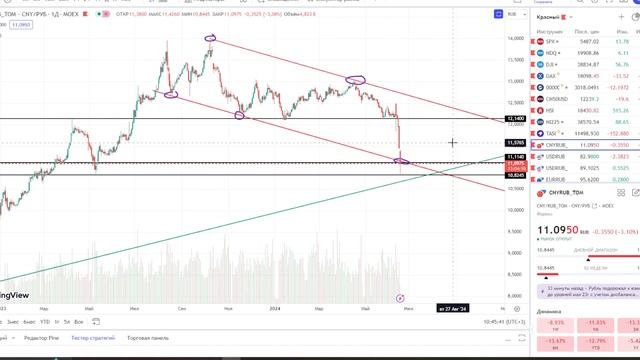 Срочный выпуск по валюте, на бирже паника! смотреть онлайн