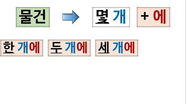 [Prof.Namu]Aprender Coreano: Unidade de medida(수량명사~에 / 수단위, 수세기/ 얼마예요?) смотреть онлайн