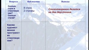 Мотивы одиночества в  стихотворении  М. Ю. Лермонтова" На севере диком" ( 5-6 класс)