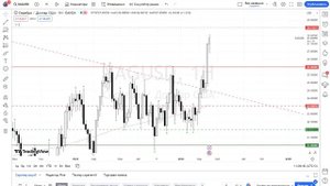 Серебро может вырасти на +20%. Аналитика по золоту, серебру и платине на неделю от Сольфер.