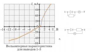 9-11 класс Особенности выполнения заданий экспериментального тура. Видео 3