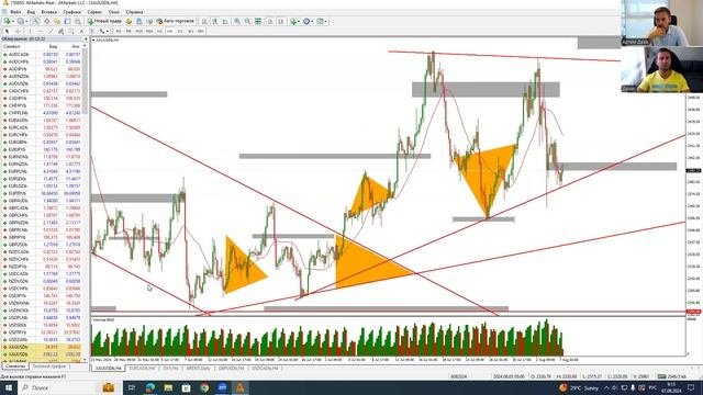 Артем Деев Vs Денис Ковач: торговые идеи по DXY, EURUSD и XAU/USD | AMarkets