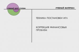 Коррекция финансового вопроса (постановка Триначального рецепта) Су Джок