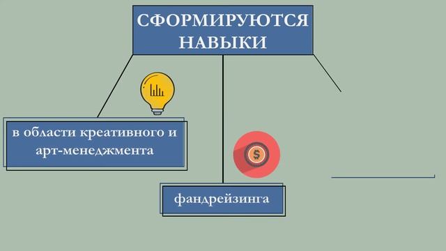 Креативные индустрии 2022 смотреть онлайн