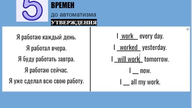 1 5 всего времени