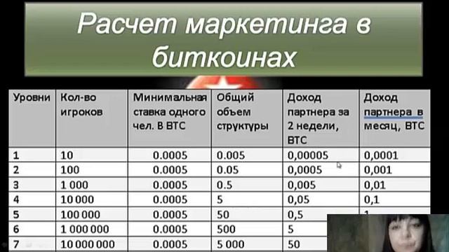 ПРОСТОЙ МАРКЕТИНГ ИГРОВОЙ ПЛАТФОРМЫ REDBLACK. АННА КОНОВАЛОВА