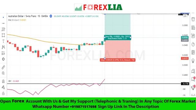 TWO MOST POWERFUL FOREX DAY TRADING INDICATOR STRATEGY OBV + 50 EMA INDICATOR | TRADE LIKE A PRO