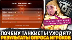 ВОТ ПОЧЕМУ УХОДЯТ ИГРОКИ ИЗ МИР ТАНКОВ! НОВЫХ ИГРОКОВ В ТАНКАХ ПОЧТИ НЕТ! ВОТ ЧТО ГОВОРЯТ ИГРОКИ!