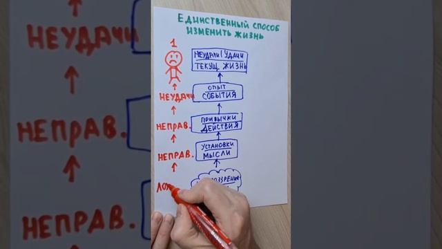 Единственный способ изменить жизнь