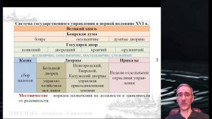 Урок 4. Российское государство в первой трети XVI в.