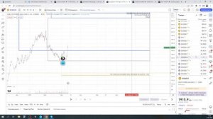 TRADERBAR обзор 13.03.2023 US10Y, Юань, РУБЛЬ, НЕФТЬ, РТС, SP500, ЗОЛОТО