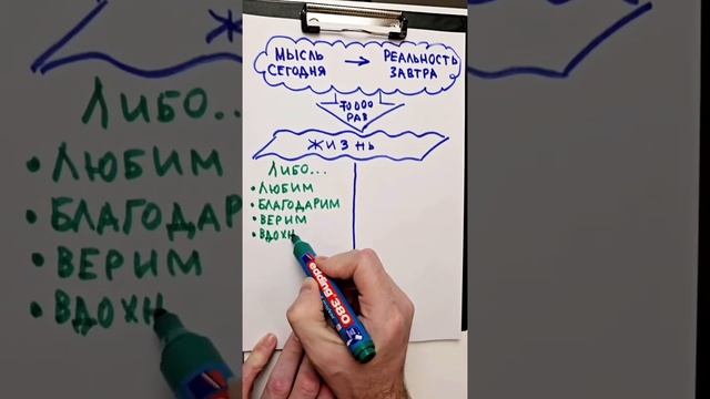 Как навсегда изменить жизнь