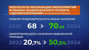 Костромская область сделала большой шаг в оказании жителям высокотехнологичной медицинской помощи