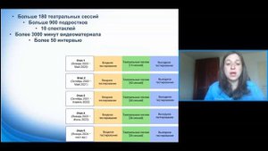 РОЛЕВОЕ ЭКСПЕРИМЕНТИРОВАНИЕ СОВРЕМЕННЫХ ПОДРОСТКОВ: ЧТО МЫ ЗНАЕМ ОБ ЭТОМ ФЕНОМЕНЕ