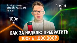 Как я сделал 1.800.000Р за неделю, окупив рекламу в 7 раз. Разбор кейса