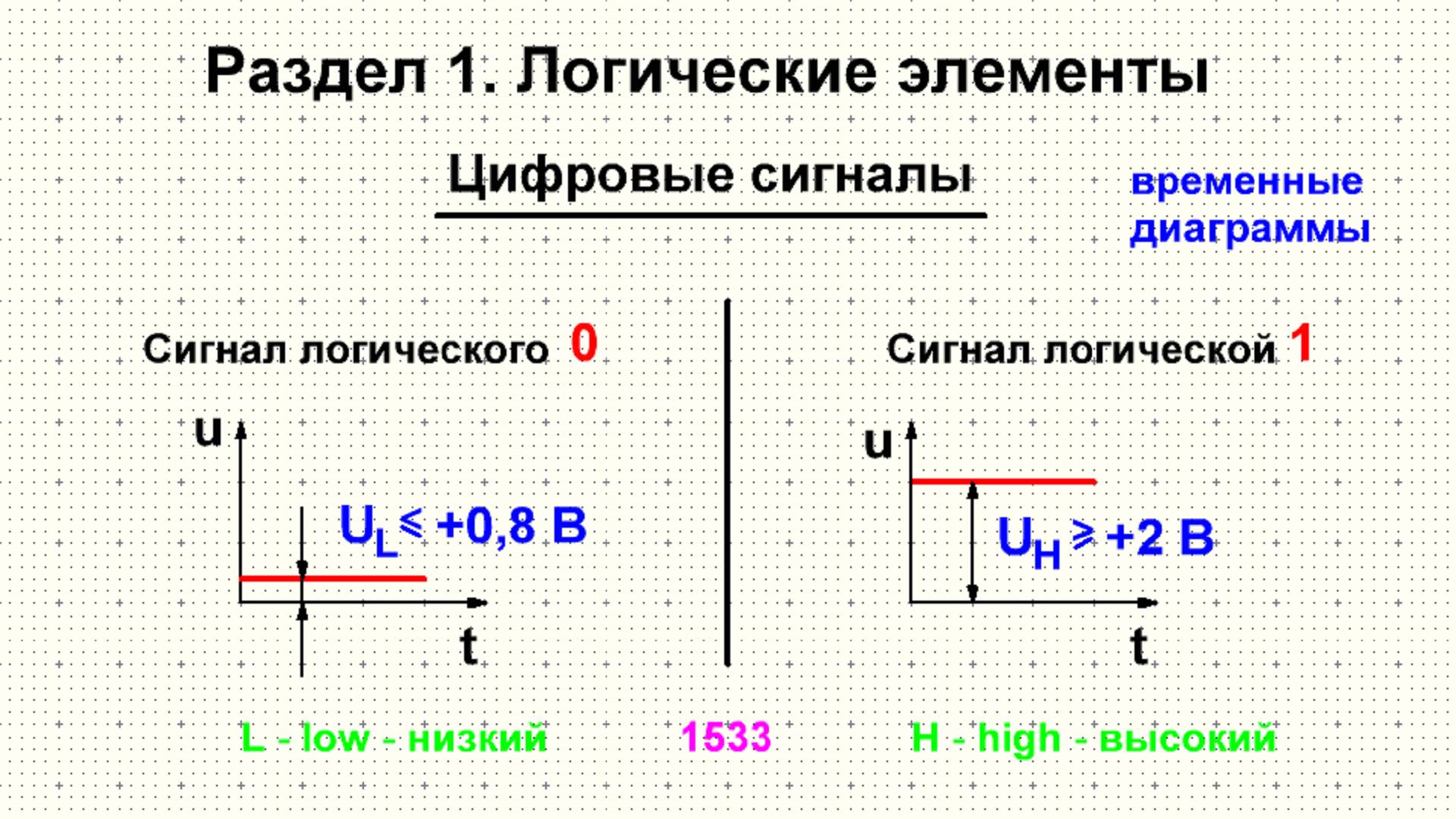 Видеоурок 1.1. Основные понятия цифровой микроэлектроники