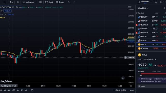 Power Of Stocks 3 Ema Trade Setup April 2023 (3 Ema Trading Strategy )