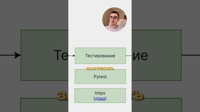 Как Python разработчики тестируют код 👨🏻💻