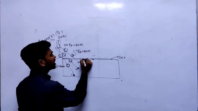 Dual Nature of Radiation and Matter | photoelectric current | stopping potential | Magneton Master