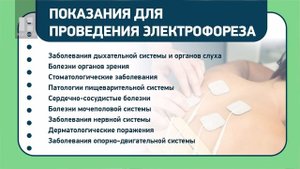 #НАЗДОРОВЬЕ: процедура электрофореза