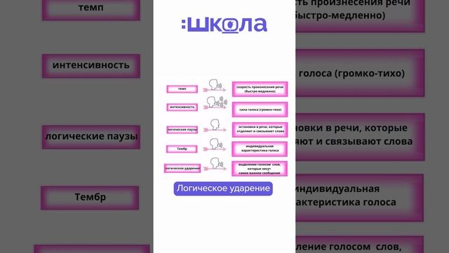 Секреты интонации