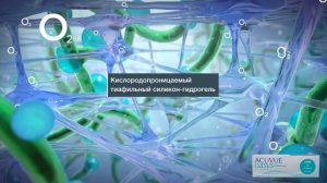 Контактные линзы Acuvue 1-Day