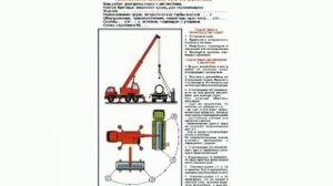 Стропальщик дистанционно