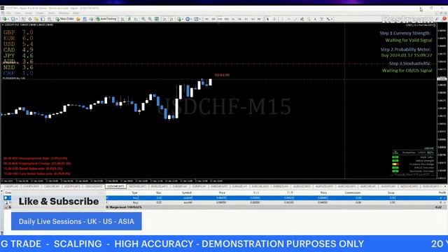 Profit Forex Scalper Session CS EA - FREE LIVE SIGNALS CHANNEL LINK
