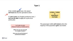 Aviation English. Grammar Issues - CONDITIONALS - ICAO level 4-5. FluentPilot.RU