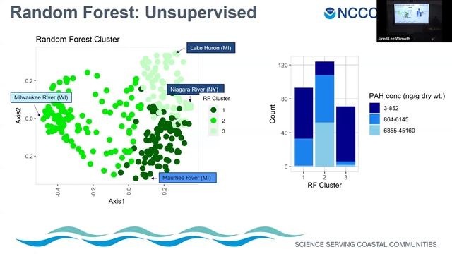 03-06-2024 Kimani Kimbrough: Using AI to characterize 40 years of NOAA contaminant data смотреть онлайн