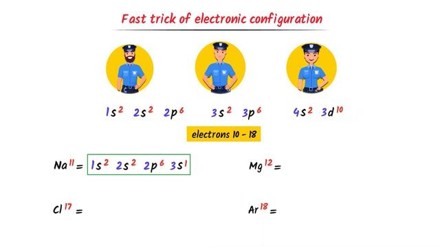 Electron Configuration
