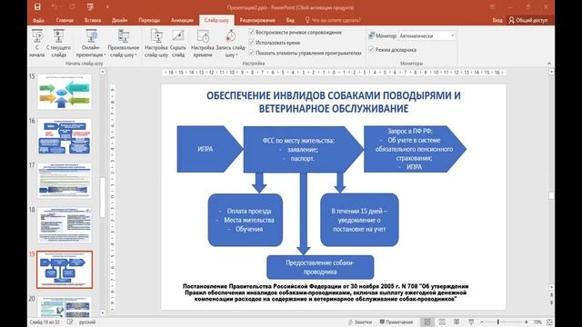 ТСР: ИПРА, выдача, компенсация