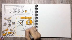 9. Management - 7-ая стадия фреймворка для управленя цифровыми инициативами