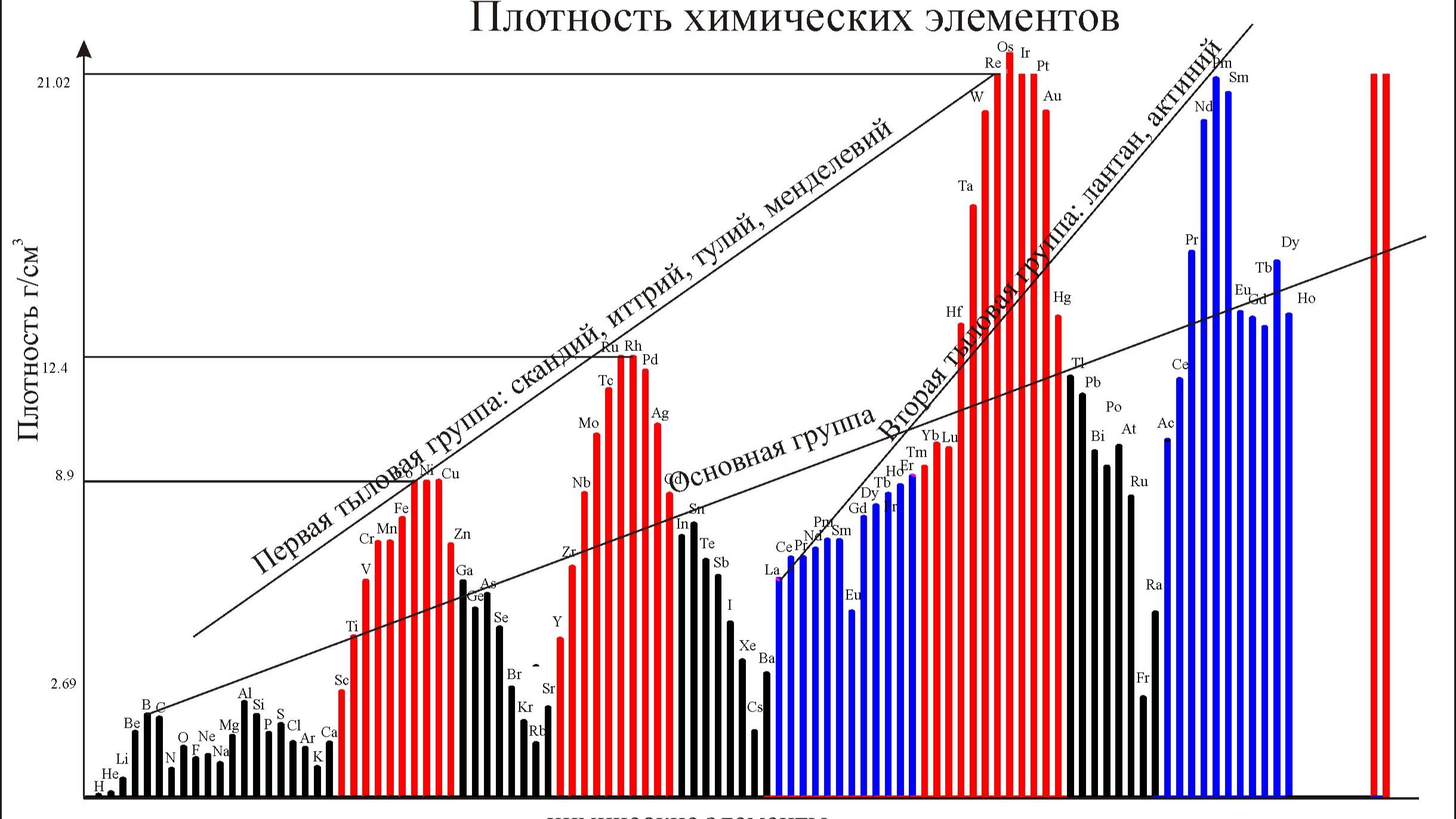 Плотность элемента 6 29. Справочник плотности. Предел прочности при растяжении таблица. Плотность вещества 8000. Плотность элемента 6 29.