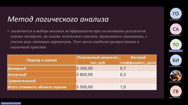 Оценка стоимости предприятия-29112024_Согласование результатов оценки