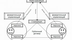 Ульрих Шульц. Частная ответственность.