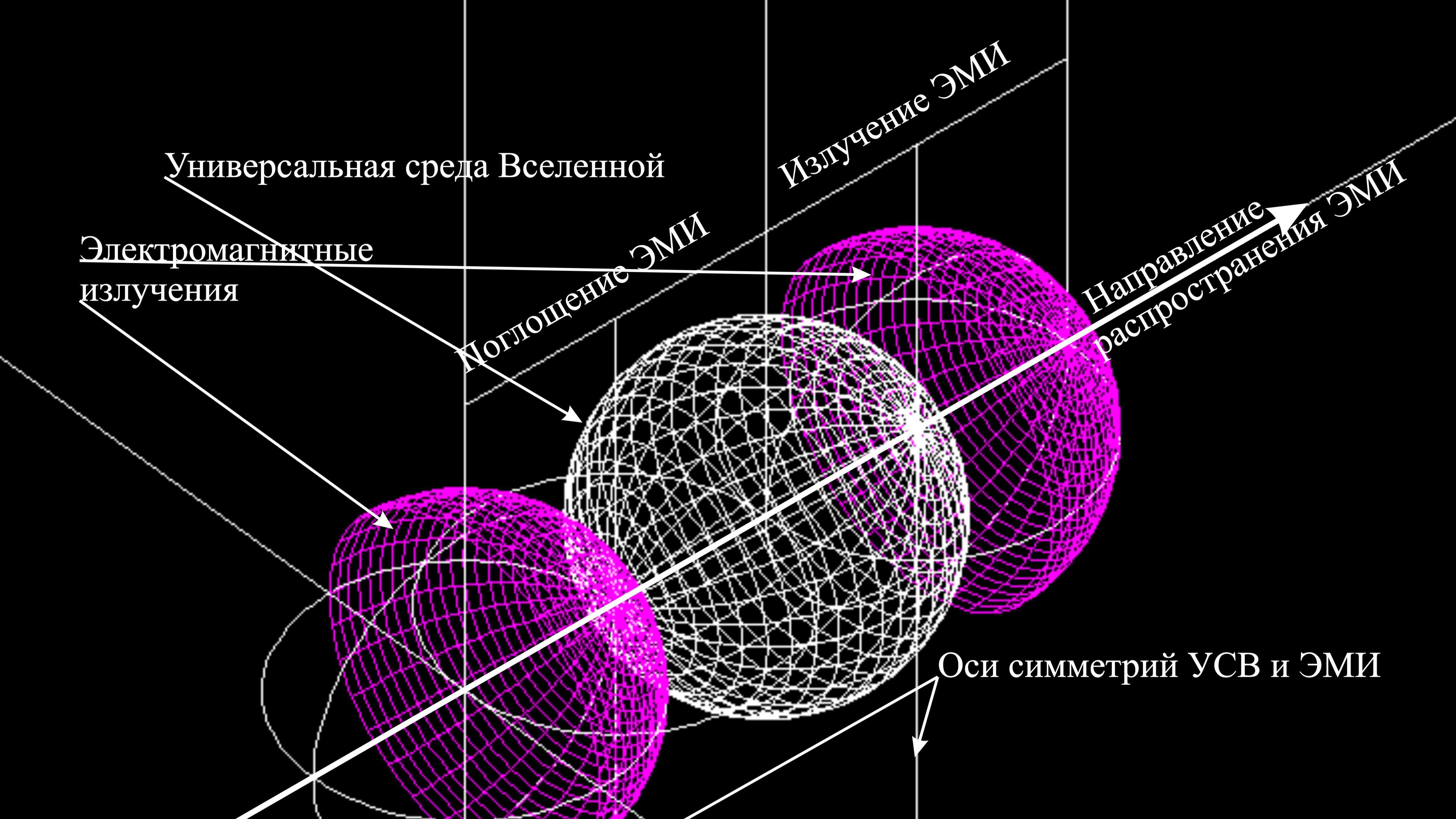 Оптические озлучения
