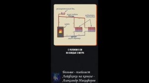 Лайфхак. ХУДШАЯ схема подключения РАДИАТОРОВ