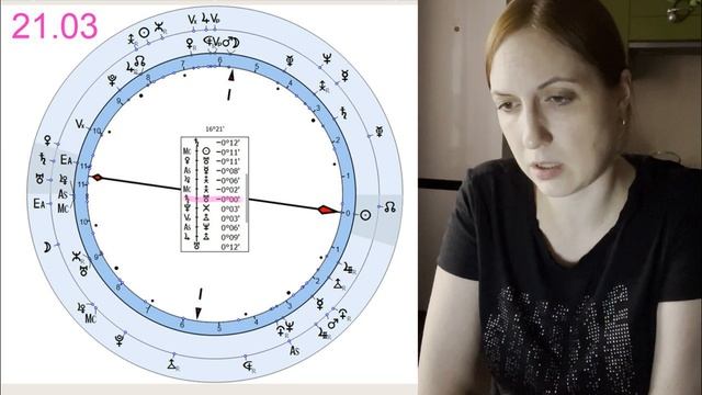 Тройничный нерв и ураническая астрология