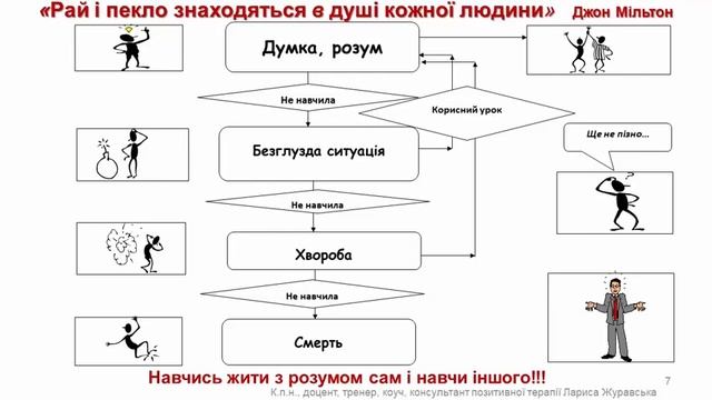 Сутність психології та її роль в житті людини. Лекція #1/1 смотреть онлайн