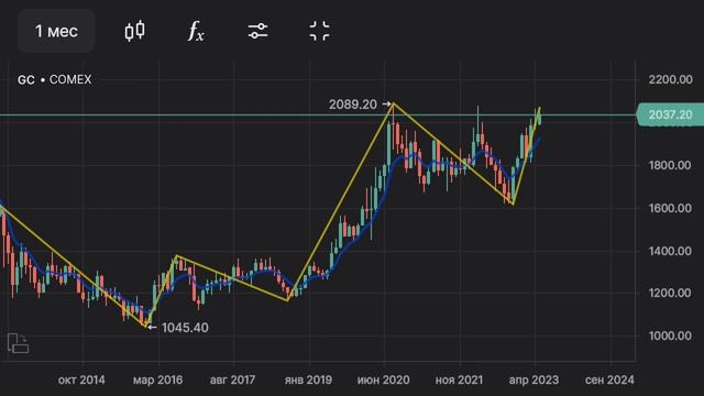 Золото смотреть онлайн