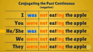 Past continuous tense in English